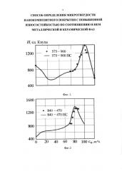 Способ определения микротвердости нанокомпозитного покрытия с повышенной износостойкостью по соотношению в нем металлической и керамической фаз (патент 2608159)