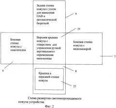 Устройство для определения свойств поверхностей материалов (патент 2534726)