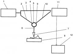 Способ исследования микрообъектов и ближнепольный оптический микроскоп для его реализации (патент 2643677)