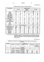 Способ определения биологической доступности витамина а из его биологического источника для молодняка свиней (патент 1697694)