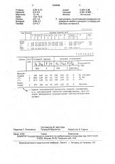 Коррозионно-стойкая сталь (патент 1694686)