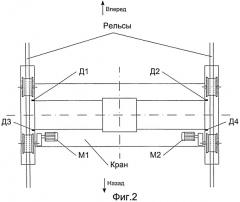 Способ ограничения перекоса мостового крана (патент 2502665)