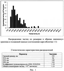 Способ получения нанокапсул креатина в геллановой камеди (патент 2596485)