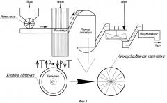 Корм для животных на основе лузги подсолнечника и способ его получения (патент 2667784)