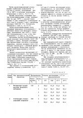 Способ ренегерации адсорбента-активного угля (патент 1364355)