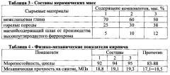 Керамическая композиция для изготовления кирпича (патент 2602622)