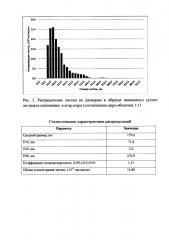 Способ получения нанокапсул сухого экстракта шиповника в агар-агаре (патент 2627585)