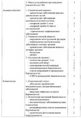 Способ прогнозирования степени риска развития синдрома задержки роста плода (патент 2578386)