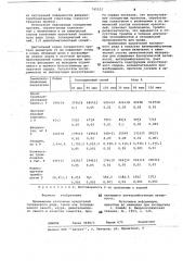 Вещество, проявляющее антитромбогенную активность (патент 745522)