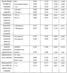 Способ прогнозирования развития послеоперационной пневмонии (патент 2306865)