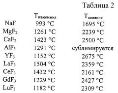 Пигмент, имеющий сдвиг цвета, зависящий от угла зрения, способ производства упомянутых пигментов, применение упомянутых пигментов в приложениях, связанных с защитой, композиция покрытия, содержащая упомянутые пигменты, и обнаруживающее устройство (патент 2259379)