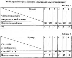 Полимерный материал с улучшенными барьерными свойствами (патент 2610604)