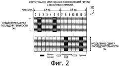 Способ и устройство для передачи сигналов управления в восходящей линии (патент 2454803)