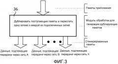 Мониторинг пациентов по неоднородным сетям (патент 2577466)