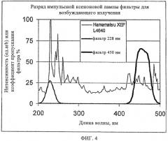 Способ встраивания метки в алмаз, полученный методом химического осаждения (патент 2382122)