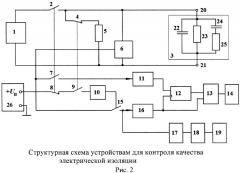 Устройство для контроля качества электрической изоляции (патент 2483312)