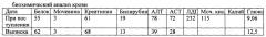 Способ лечения волосатоклеточного лейкоза (патент 2649828)