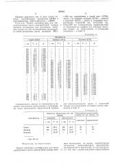 Триада пленочных светофильтров (патент 552585)
