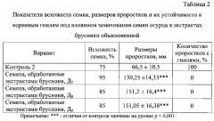 Способ предпосевной обработки семян для повышения их устойчивости к ультрафиолетовому облучению (патент 2618325)