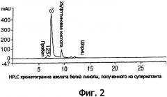 Способ получения изолята белка льна (патент 2337567)