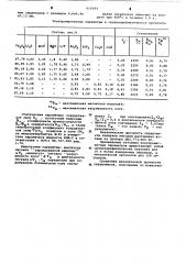 Способ получения ферритовых изделий (патент 619293)