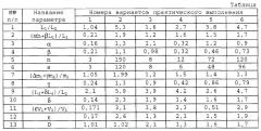 Роторно-пластинчатое устройство (патент 2287062)