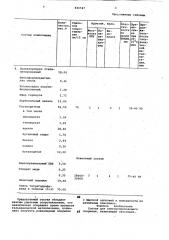 Состав для электропроводящегопокрытия (патент 846547)