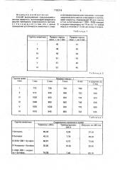 Способ выращивания сельскохозяйственных животных (патент 1752318)