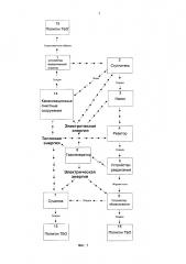 Система и способ переработки осадка сточных вод (патент 2632444)