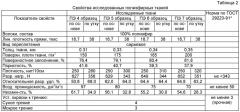 Способ металлизации плоских материалов (патент 2479681)