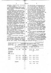 Способ выделения бензольных углеводородов из коксового газа (патент 1043139)