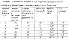 Состав нанокомпозитного сорбента для засушливых почв (патент 2623769)