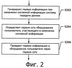 Система передачи данных для поддержки объединения несущих и способ и устройство для обновления ее системной информации (патент 2537789)