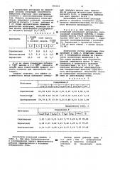 Связующая добавка для окомкования руд и концентратов (патент 855034)