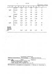 Способ получения литейных алюминиевых сплавов (патент 1295769)