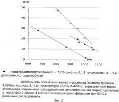 Способ получения перфторированного сополимера с сульфогруппами (патент 2412948)