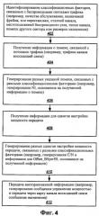 Схема передачи сообщений управления мощностью (патент 2447582)