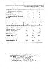 Керамическая масса для изготовления стеновых лицевых изделий (патент 1046229)