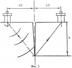 Способ ультразвукового контроля бетонных и железобетонных конструкций сооружений в процессе эксплуатации на наличие глубоких трещин (патент 2279069)