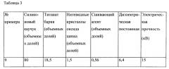 Изоляционный состав, изоляционное изделие, способ их изготовления и комплектующее изделие для электрического кабеля на их основе (патент 2628332)