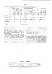 Способ модификации вискозного волокна (патент 367183)