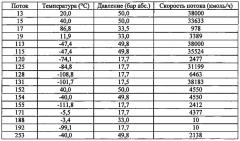 Способ получения обработанного природного газа, фракции, обогащённой c3+- углеводородами, и, необязательно, потока, обогащённого этаном, а также относящаяся к данному способу установка (патент 2620601)