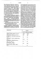 Способ разработки нефтяного месторождения, сложенного послойно-зонально неоднородными пластами (патент 1756545)