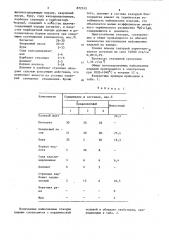 Шихтовой состав глазури (патент 872515)