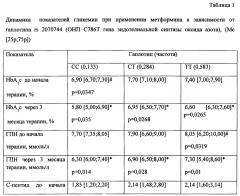 Способ прогнозирования эффективности терапии больных сахарным диабетом 2 типа (патент 2626670)