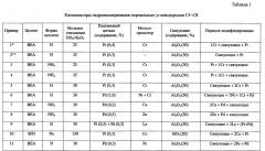 Катализатор и способ гидроизомеризации нормальных углеводородов с5-с8 с его использованием (патент 2658018)