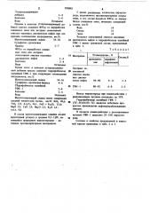 Противопригарная краска для литейных форм и стержней (патент 959893)