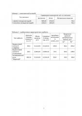 Сорбент на основе клетчатки бурых водорослей (патент 2637436)