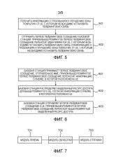 Способ и аппарат для пейджинговой связи с оборудованием пользователя (патент 2642333)