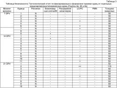 Аттенуированный штамм mycoplasma gallisepticum, вакцинная композиция и способ вакцинации (патент 2441909)